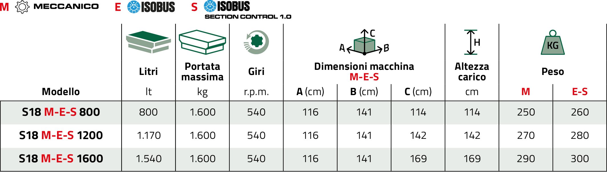 B1web_S18_ITA