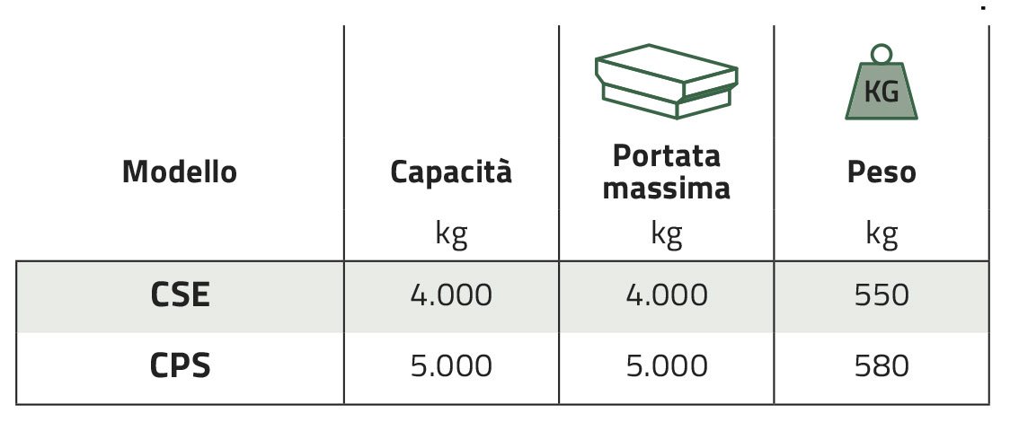MOB_CSE : CPS_ITA