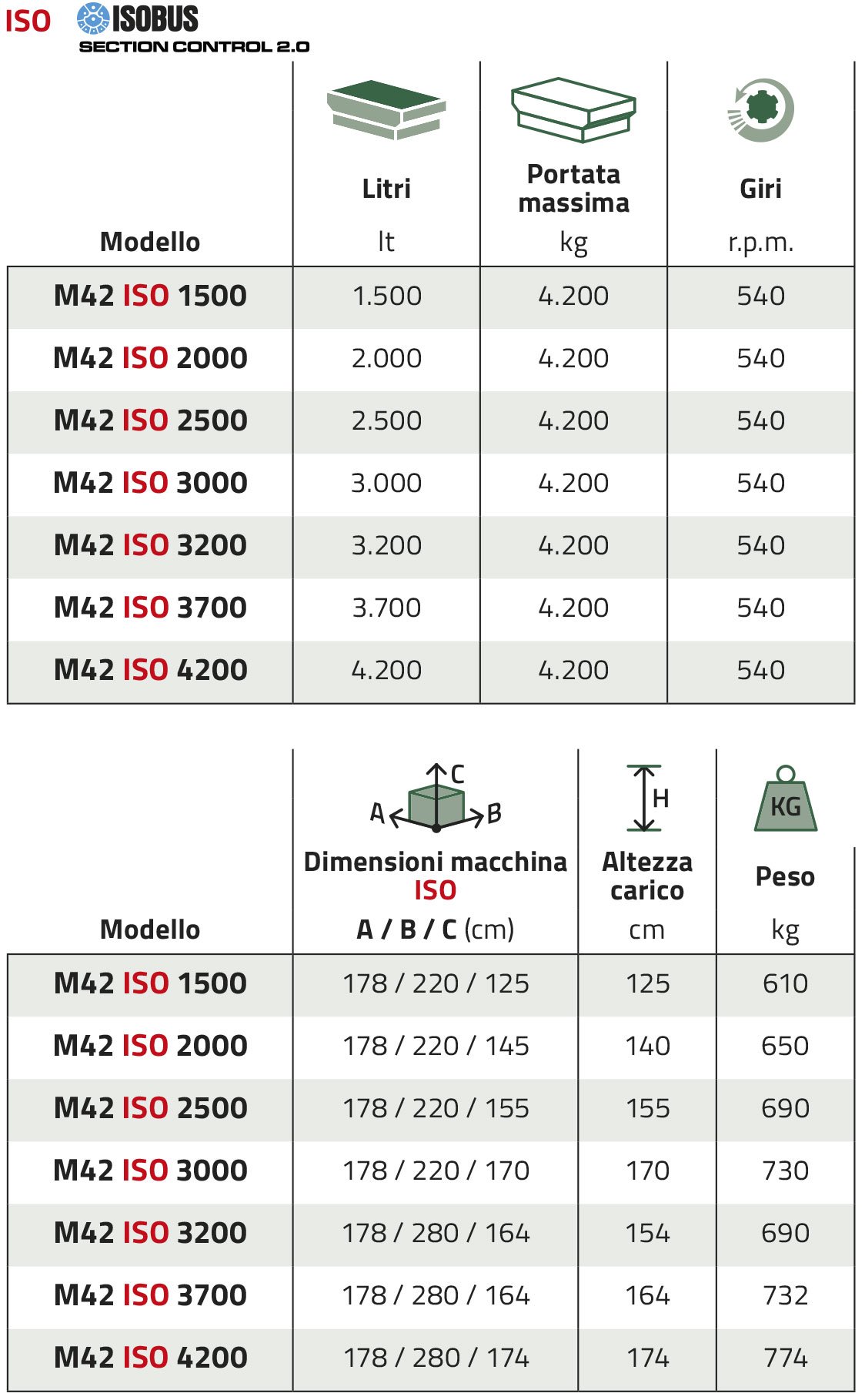 MOB_M42ISO_ITA