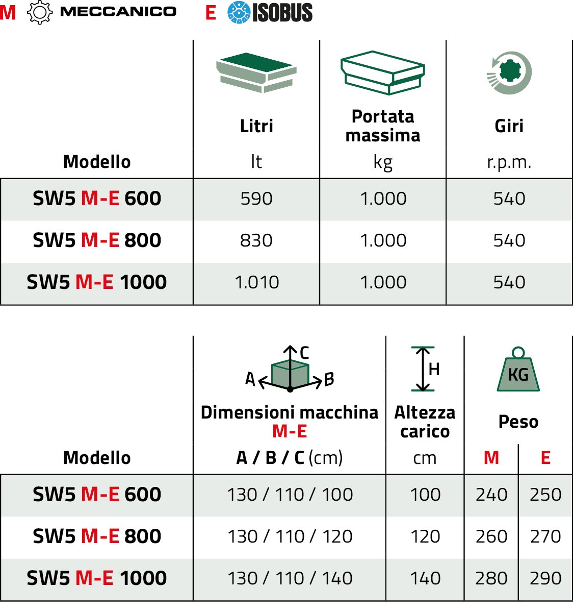 MOB_SW5_ITA