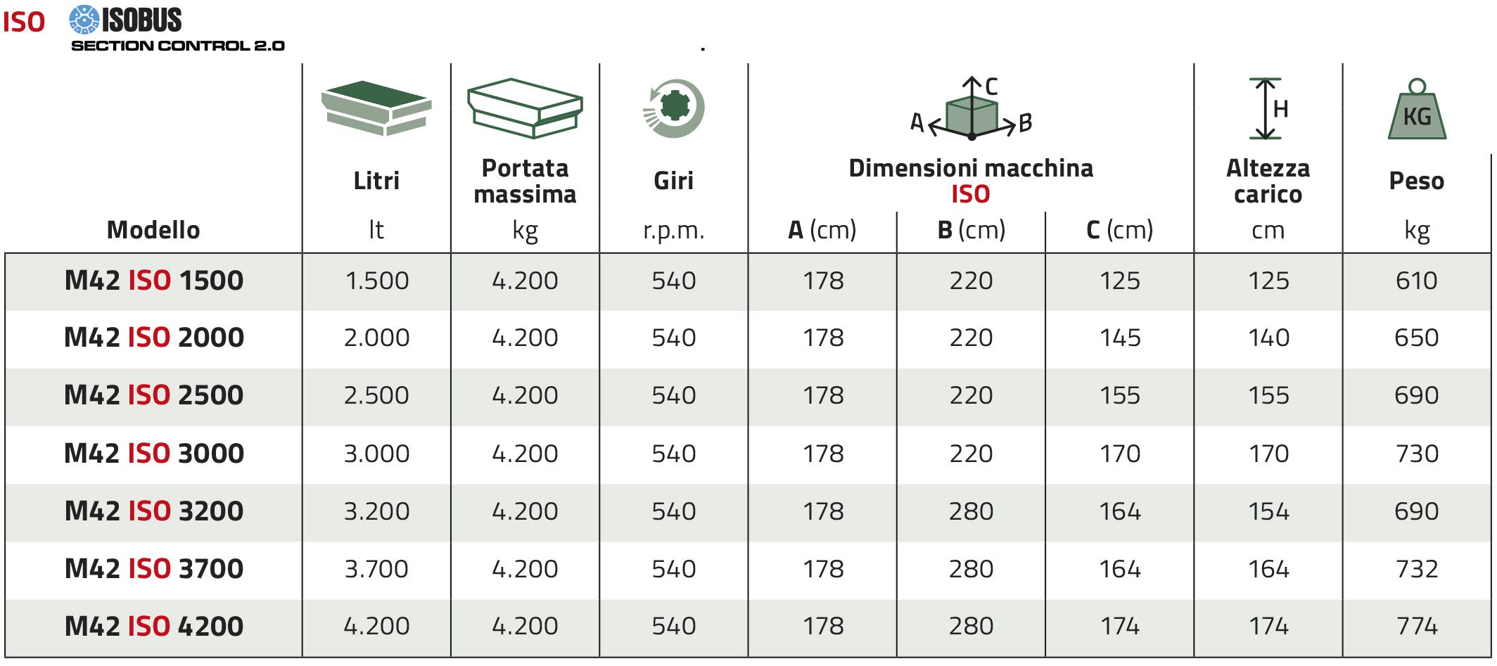 WEB_M42ISOX_ITA